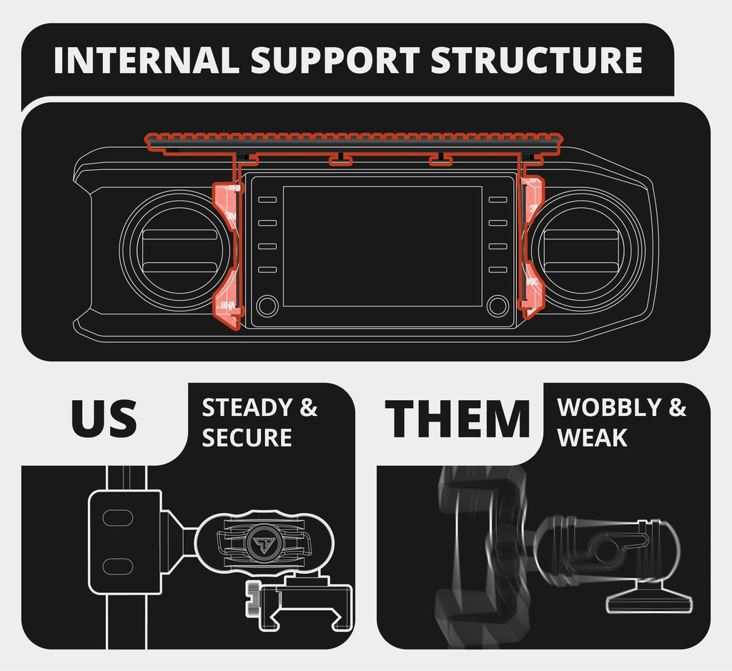 TRAXX™ - Assault Track Picatinny Dash Bracket With 20LITE Phone Holder & Midland Magnetic CB Radio Mic Holder | 2016 - 2023 Toyota Tacoma